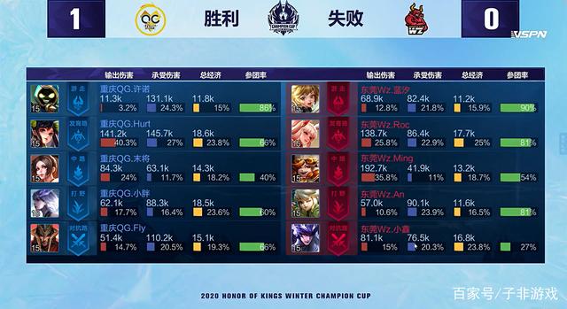 数据回放与 数据回放与