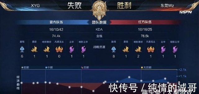评为年度最
