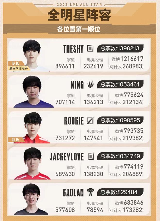 内外野站位